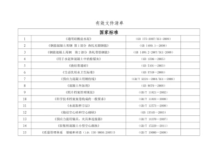 国网标准规范文件清单