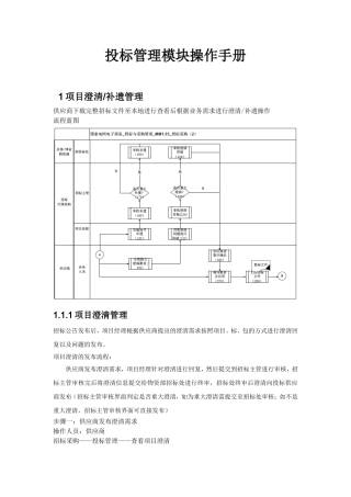 国网电子商务平台—投标管理操作