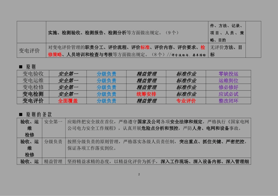 国网公司变电五通管理通关手册_第2页
