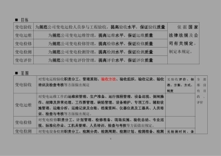 国网公司变电五通管理通关手册