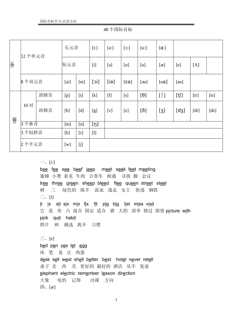 国际音标表(小学)_第1页