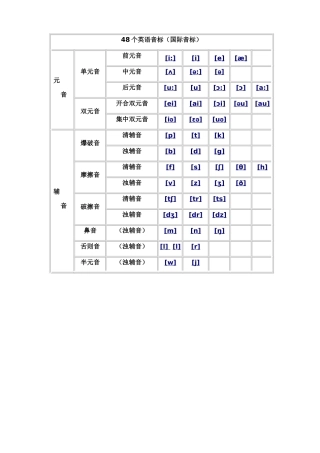 国际音标发音表(完整版)(同名18682)