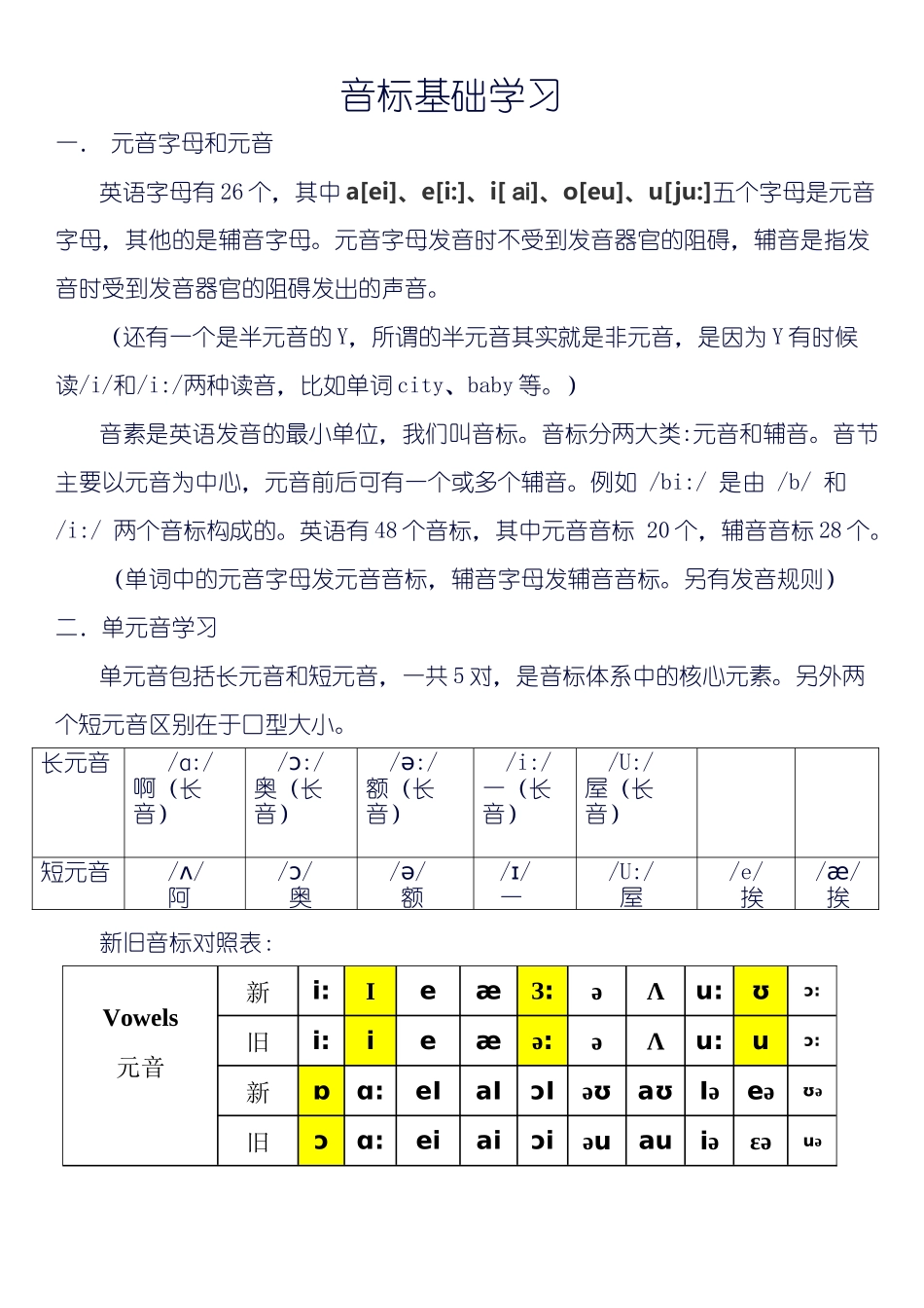 国际音标学习(48个)_第1页