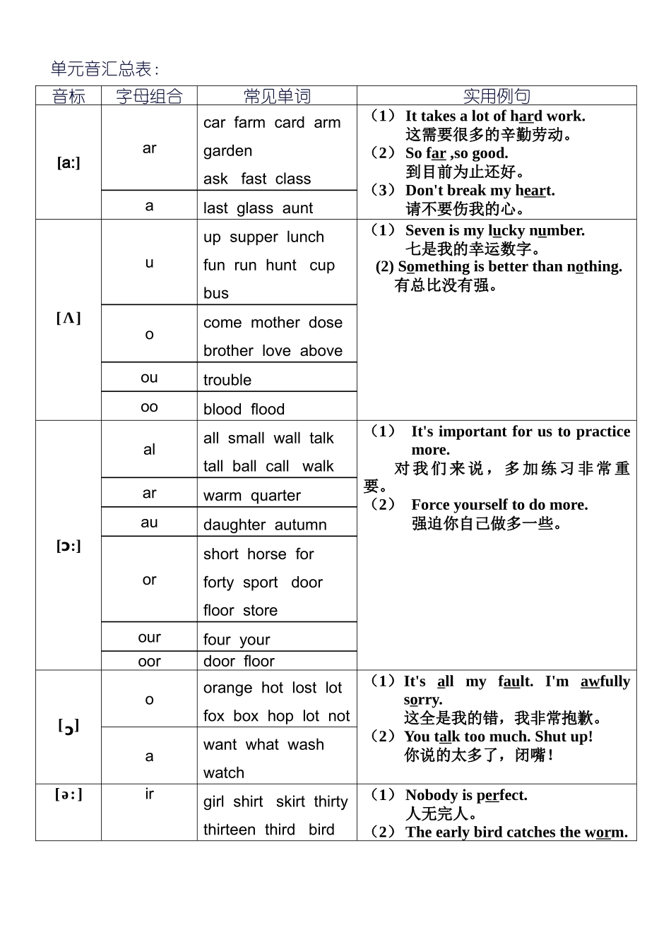 国际音标学习(48个)_第2页