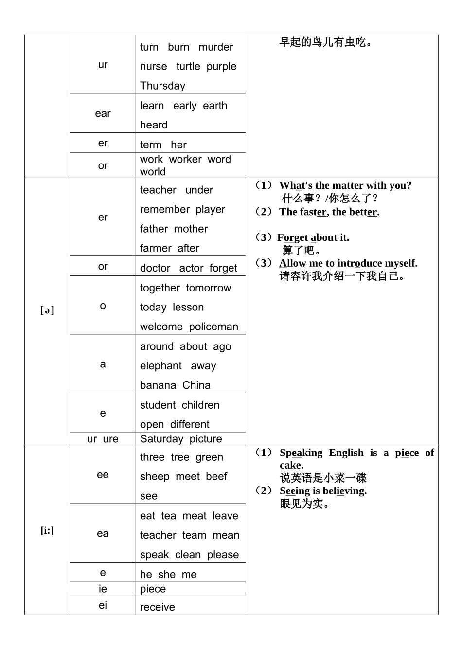 国际音标学习(48个)_第3页