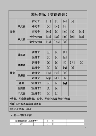 国际音标与常见用法