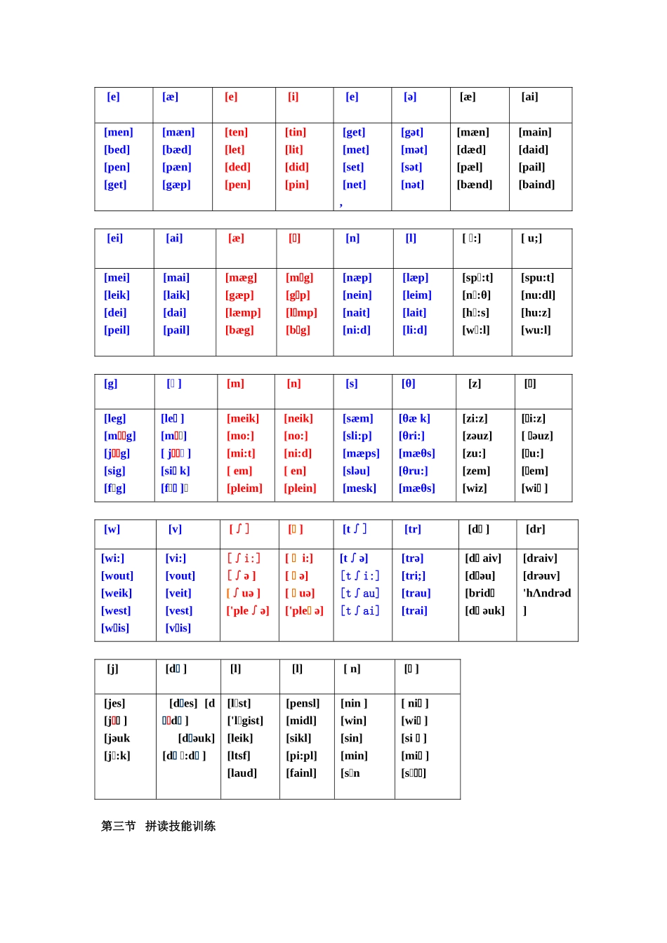 国际音标语音练习_第2页