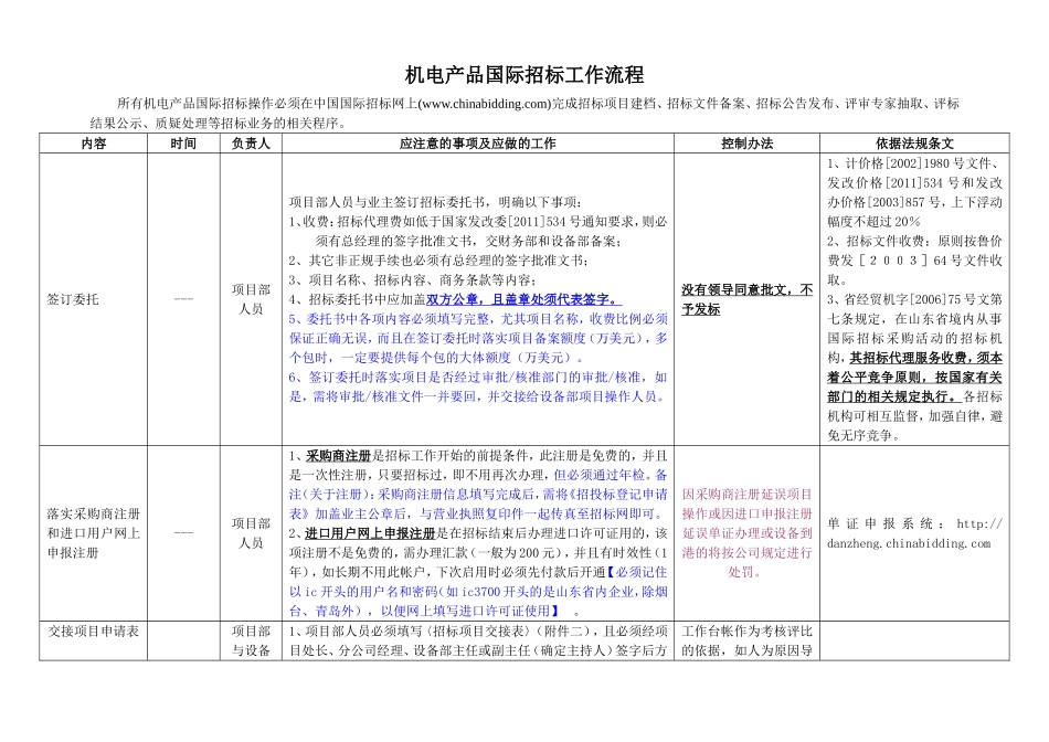 国际招标流程(2014.04)_第1页