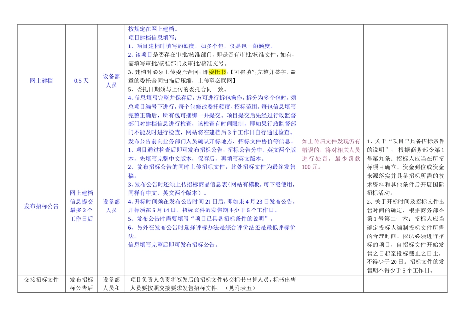 国际招标流程(2014.04)_第3页