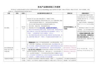 国际招标流程(2014.04)