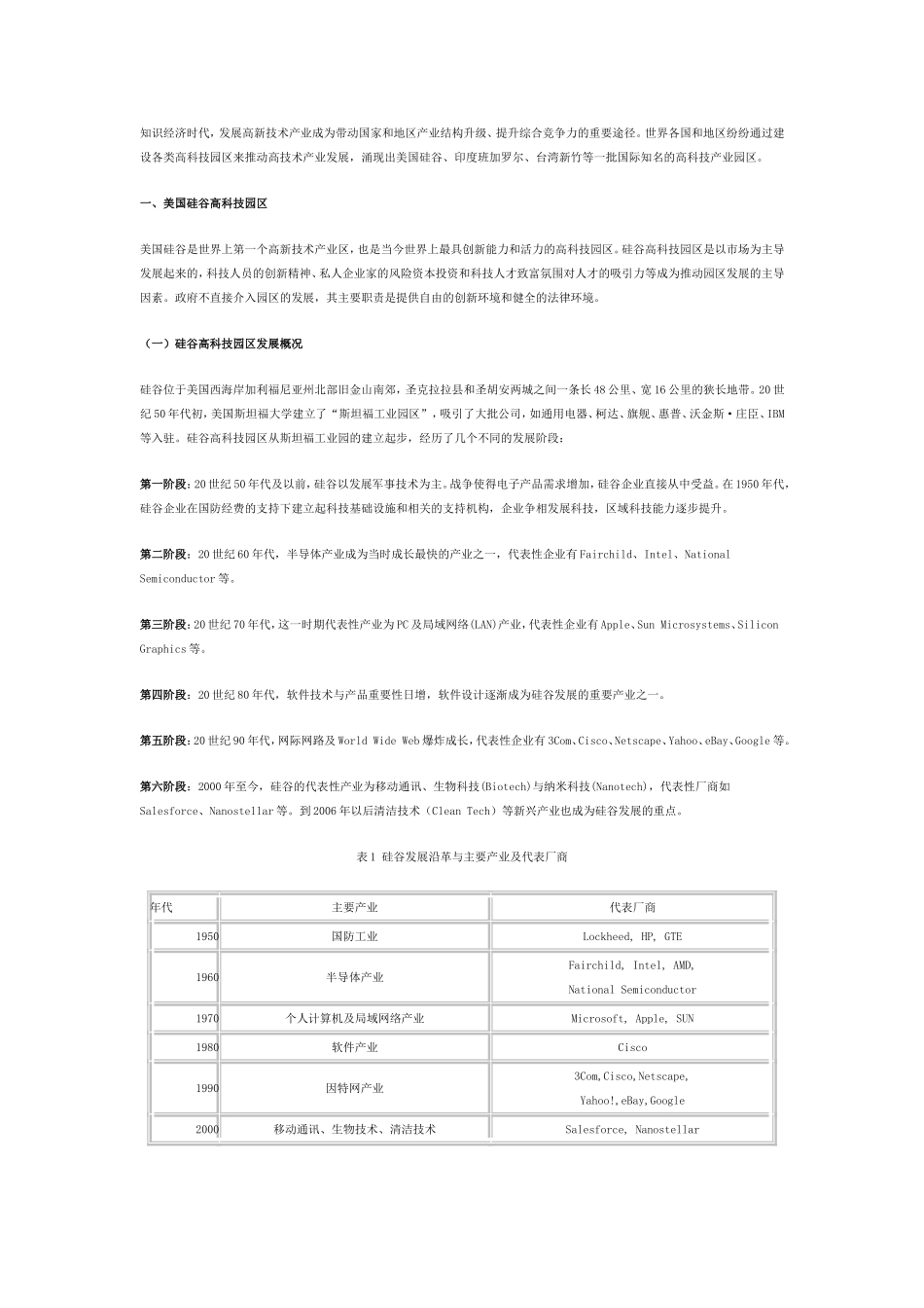 国际知名高科技园区发展及对我国的经验借鉴_第1页