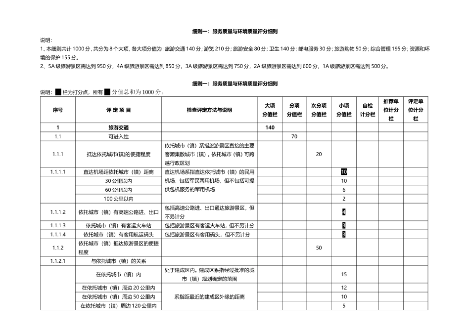 国家5A级景区服务质量与环境质量评分细则_第1页