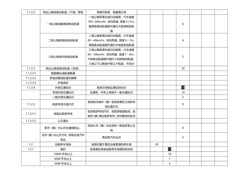 国家5A级景区服务质量与环境质量评分细则_第2页