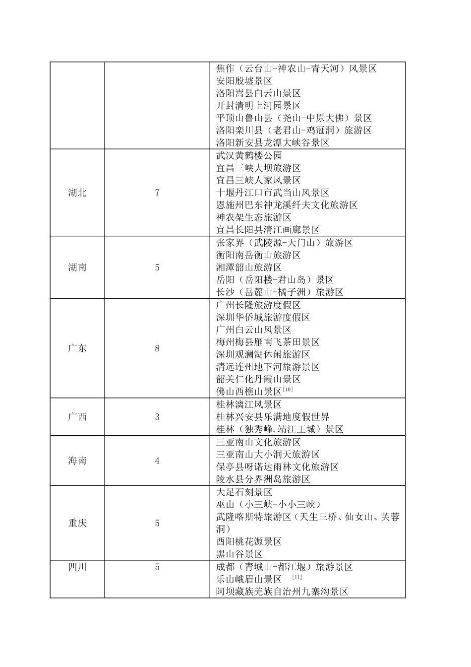 国家5A级旅游景区目录_第3页