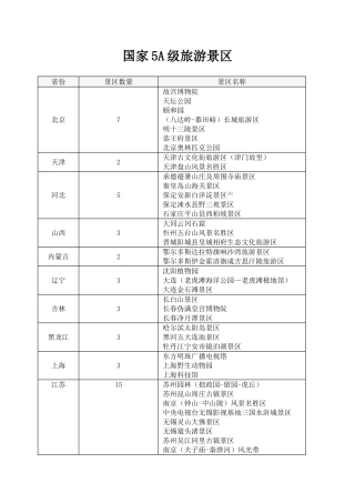 国家5A级旅游景区目录
