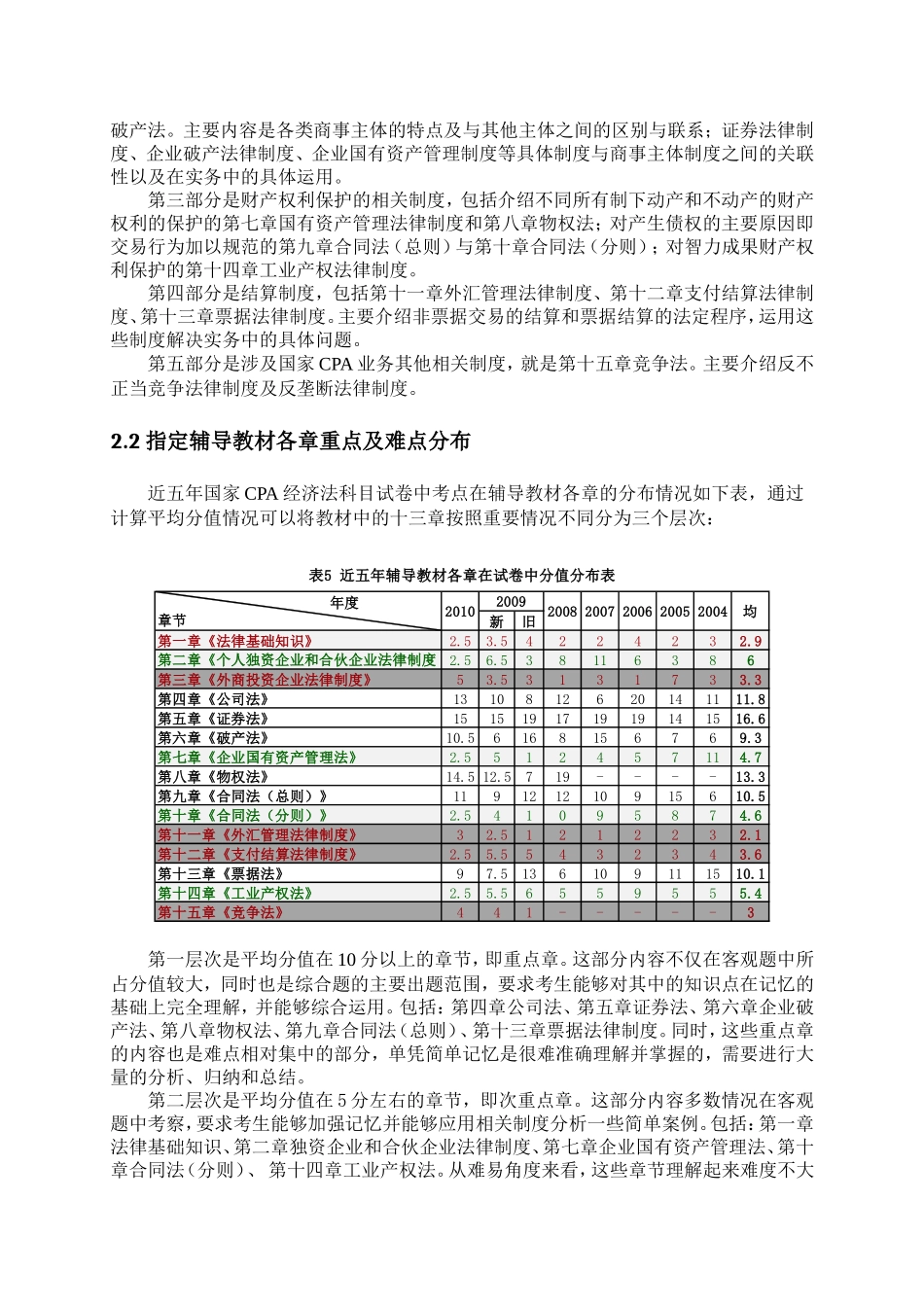 国家CPA经济法科目考试的特点及动态研究_第3页