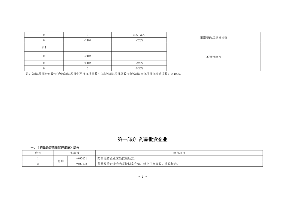 国家GSP现场检查指导原则_第2页