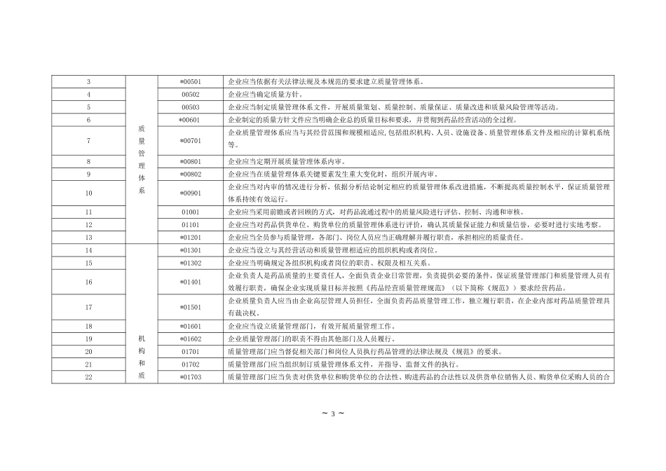 国家GSP现场检查指导原则_第3页
