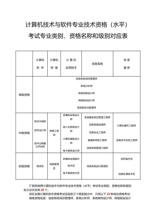 国家IT职称大全