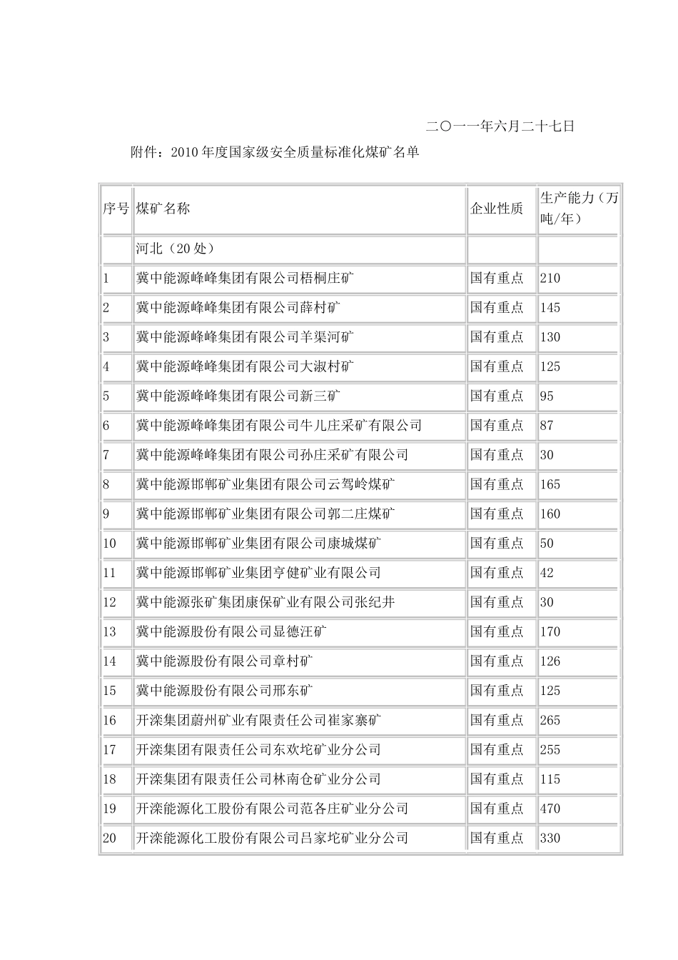 国家安全监管总局2011年安全质量标准化矿井名单_第2页