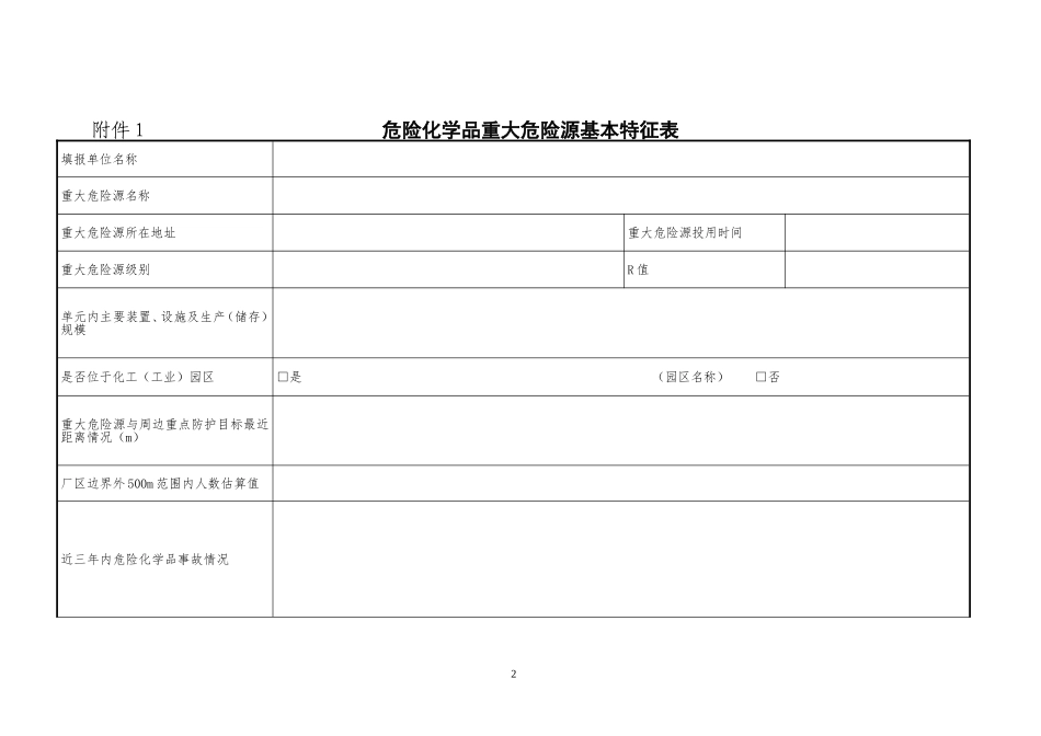 国家安全监管总局办公厅关于印发危险化学品重大危险源备案文书的通知_第2页