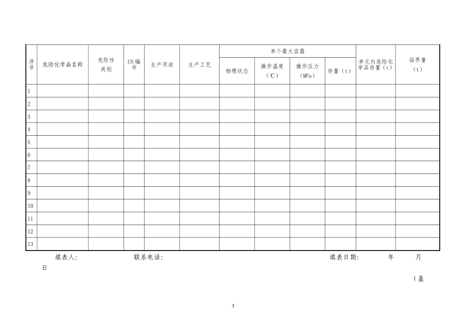 国家安全监管总局办公厅关于印发危险化学品重大危险源备案文书的通知_第3页