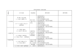 国学经典诵读备课六年级