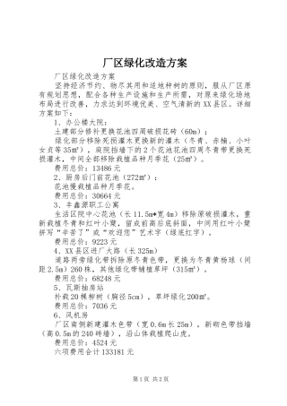 2024年厂区绿化改造方案