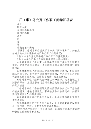 2024年厂务公开工作职工问卷汇总表