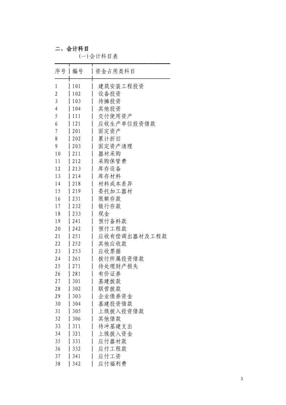 国有建设单位会计制度(同名9220)_第3页