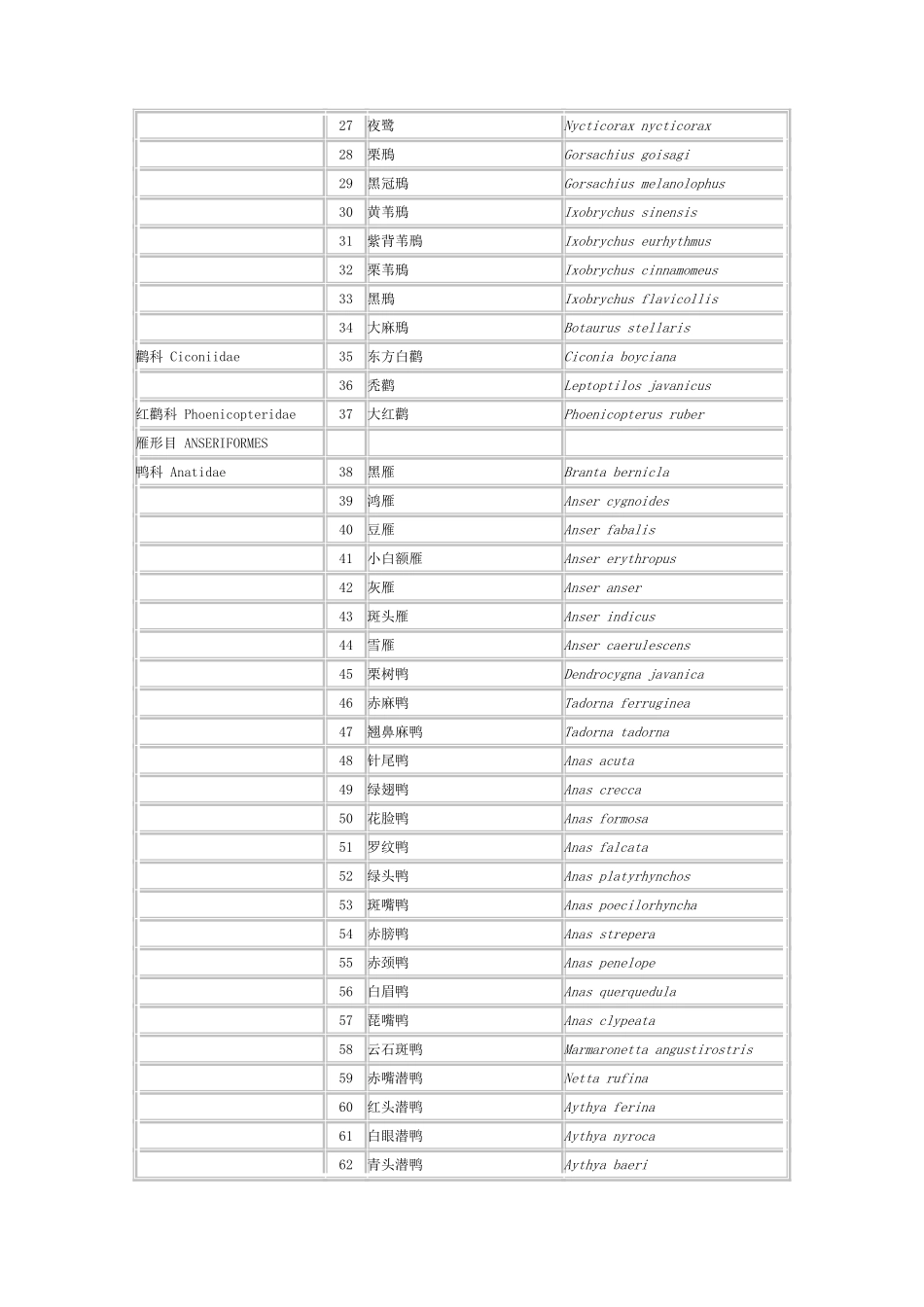国家保护的有益的或者有重要经济-科学研究价值的陆生野生动物名录_第2页