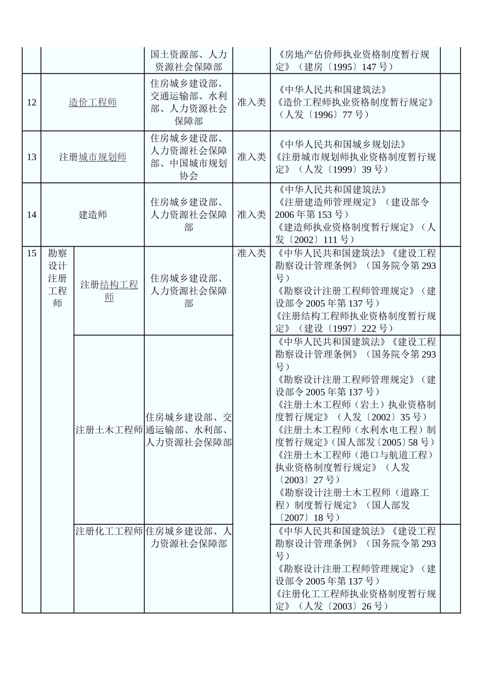 国家保留的职业资格证书_第2页