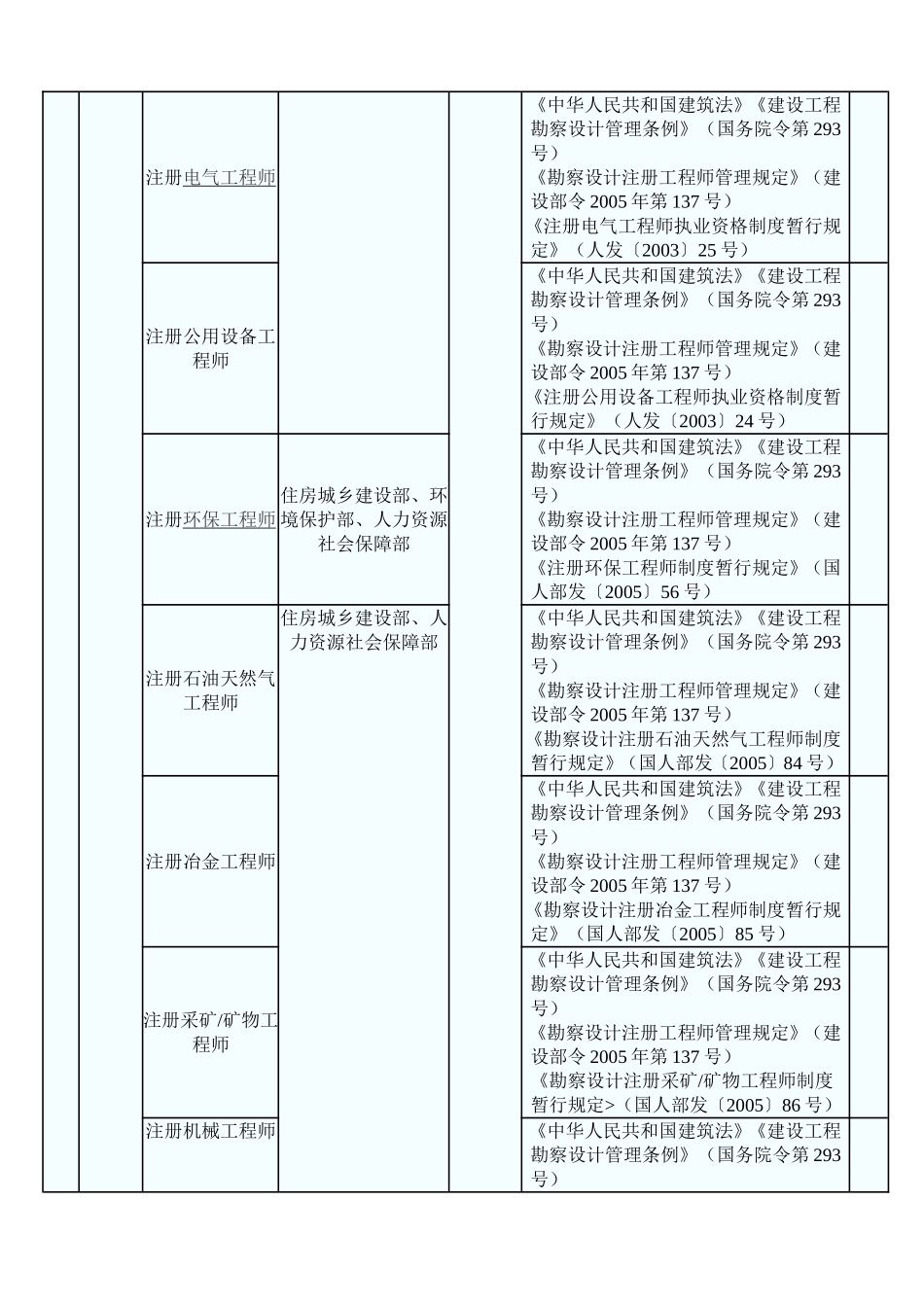 国家保留的职业资格证书_第3页
