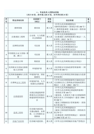 国家保留的职业资格证书