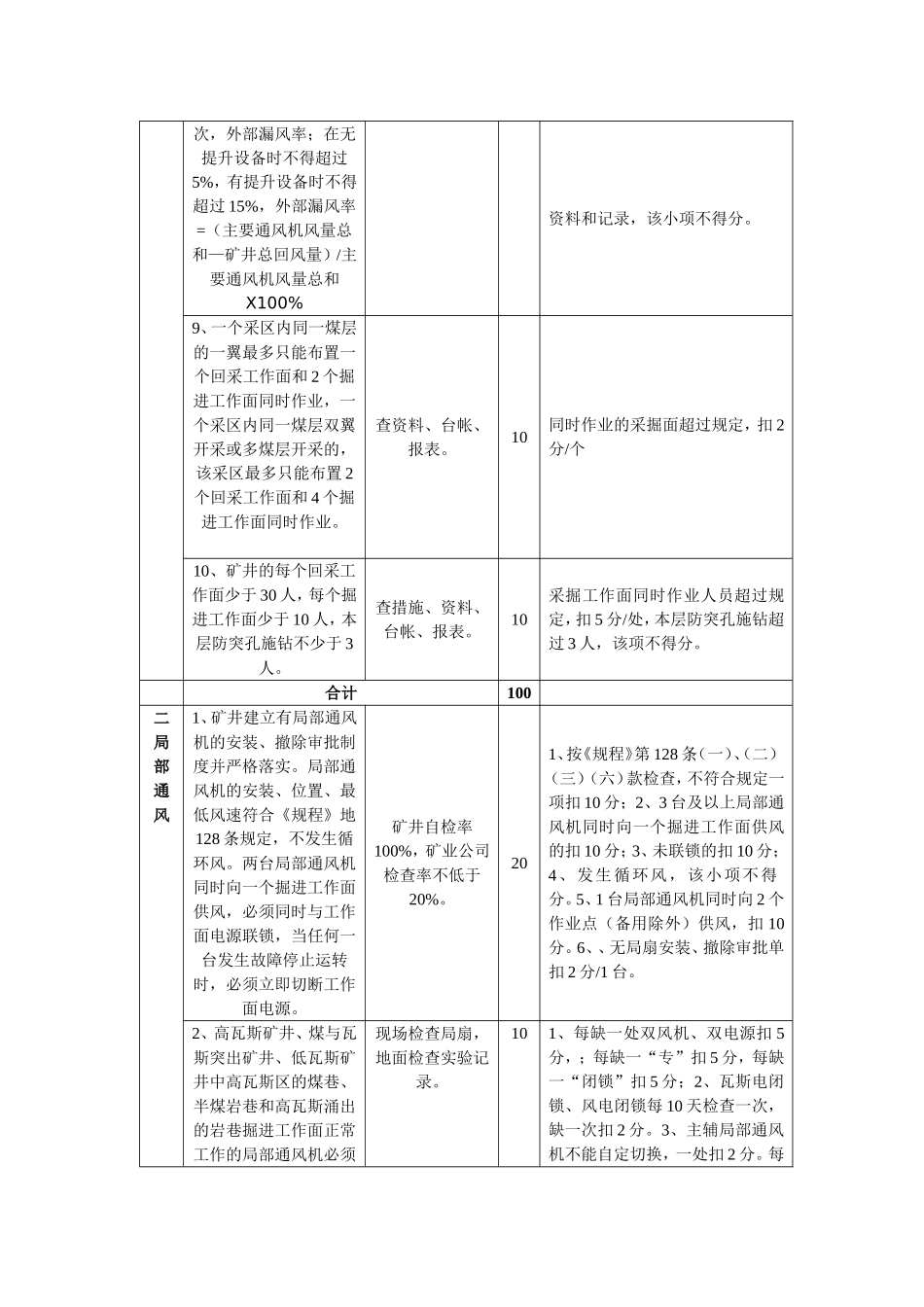 国有煤矿通风安全质量标准化标准及考核评级办法_第3页