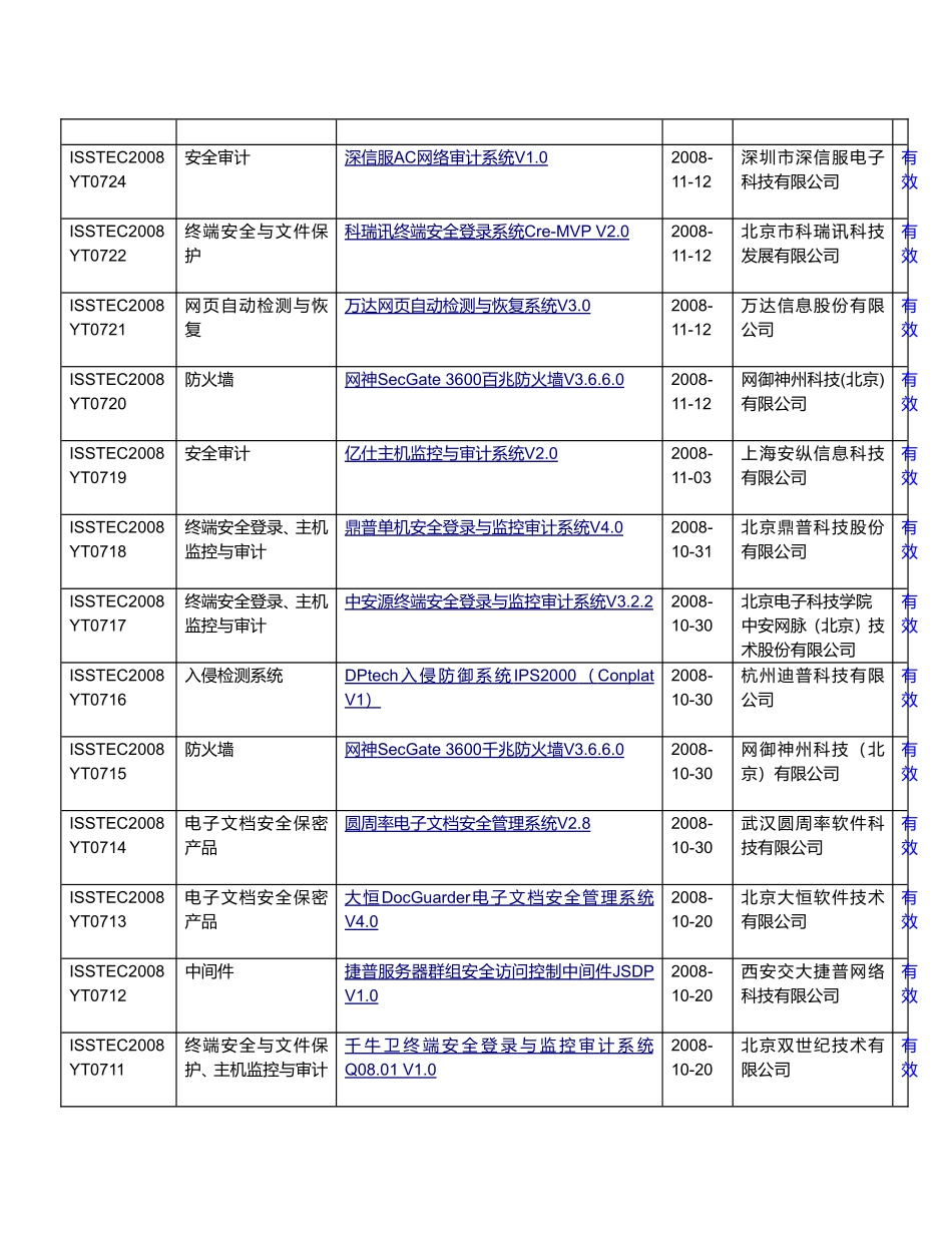国家保密局授权发布产品目录_第2页