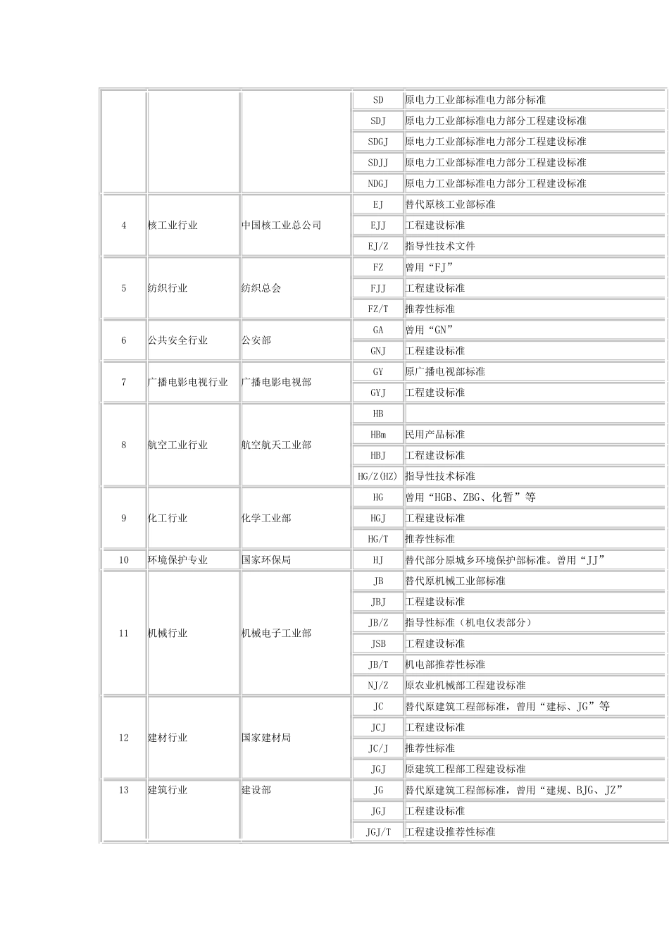国家标准代号_第2页