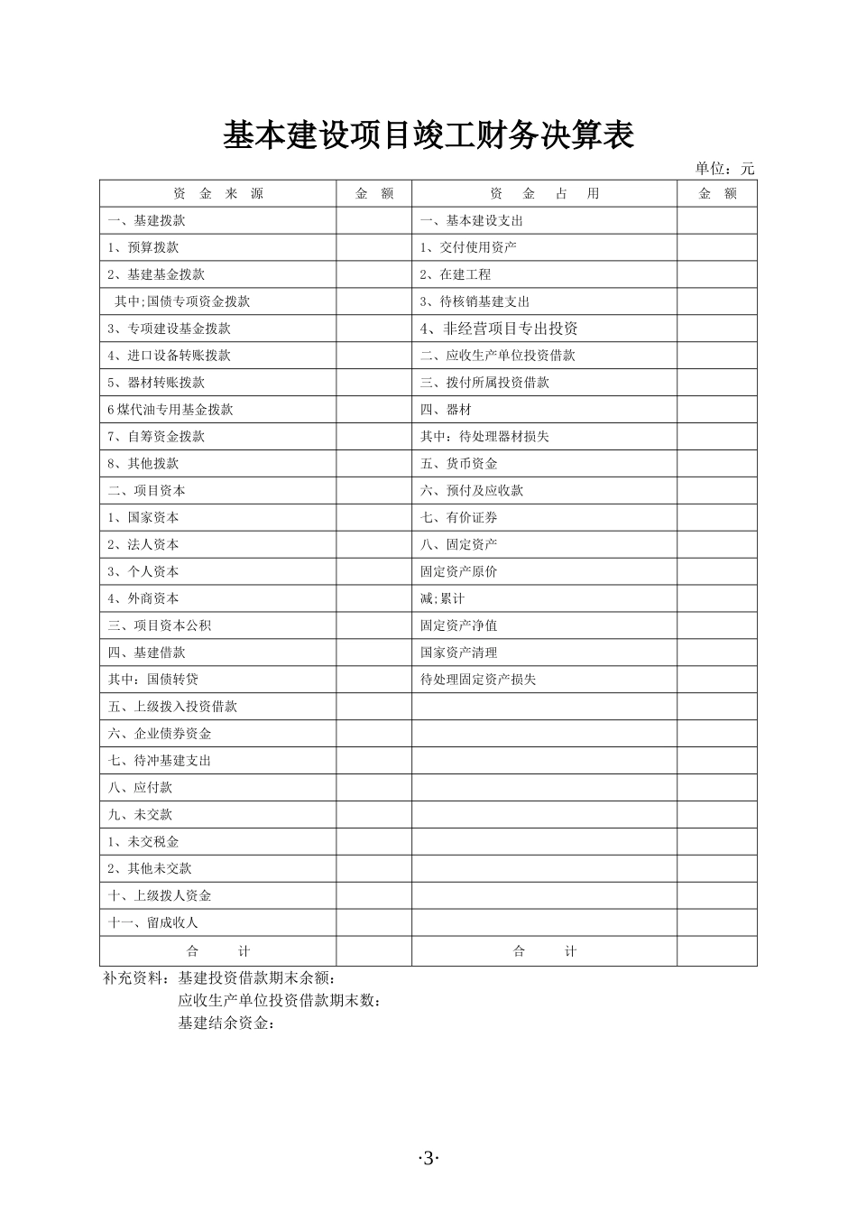 基本建设项目竣工财务决算报表_第3页