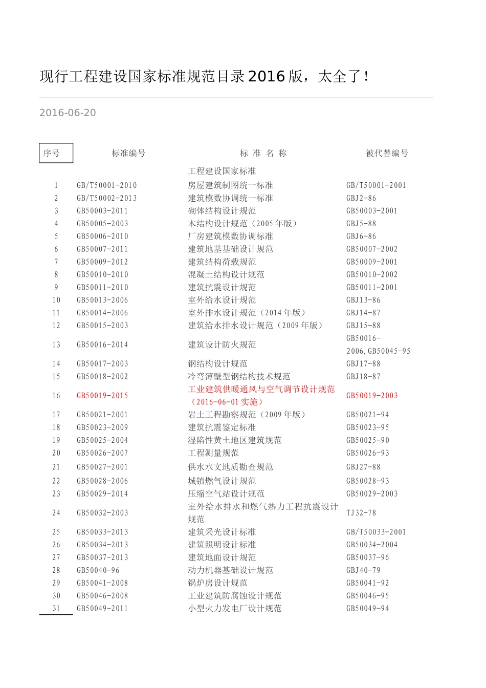 国家标准规范目录2016版_第1页