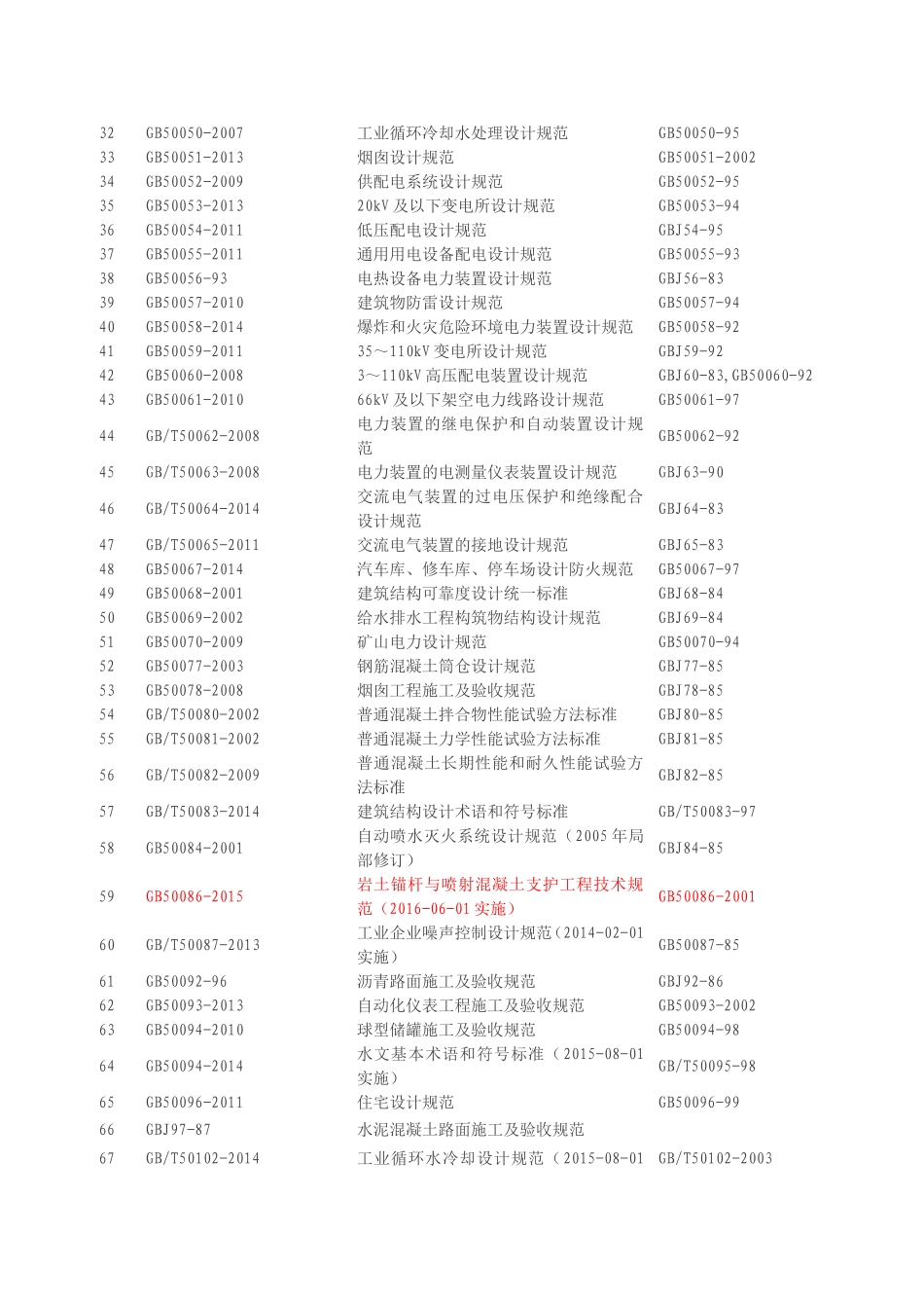 国家标准规范目录2016版_第2页