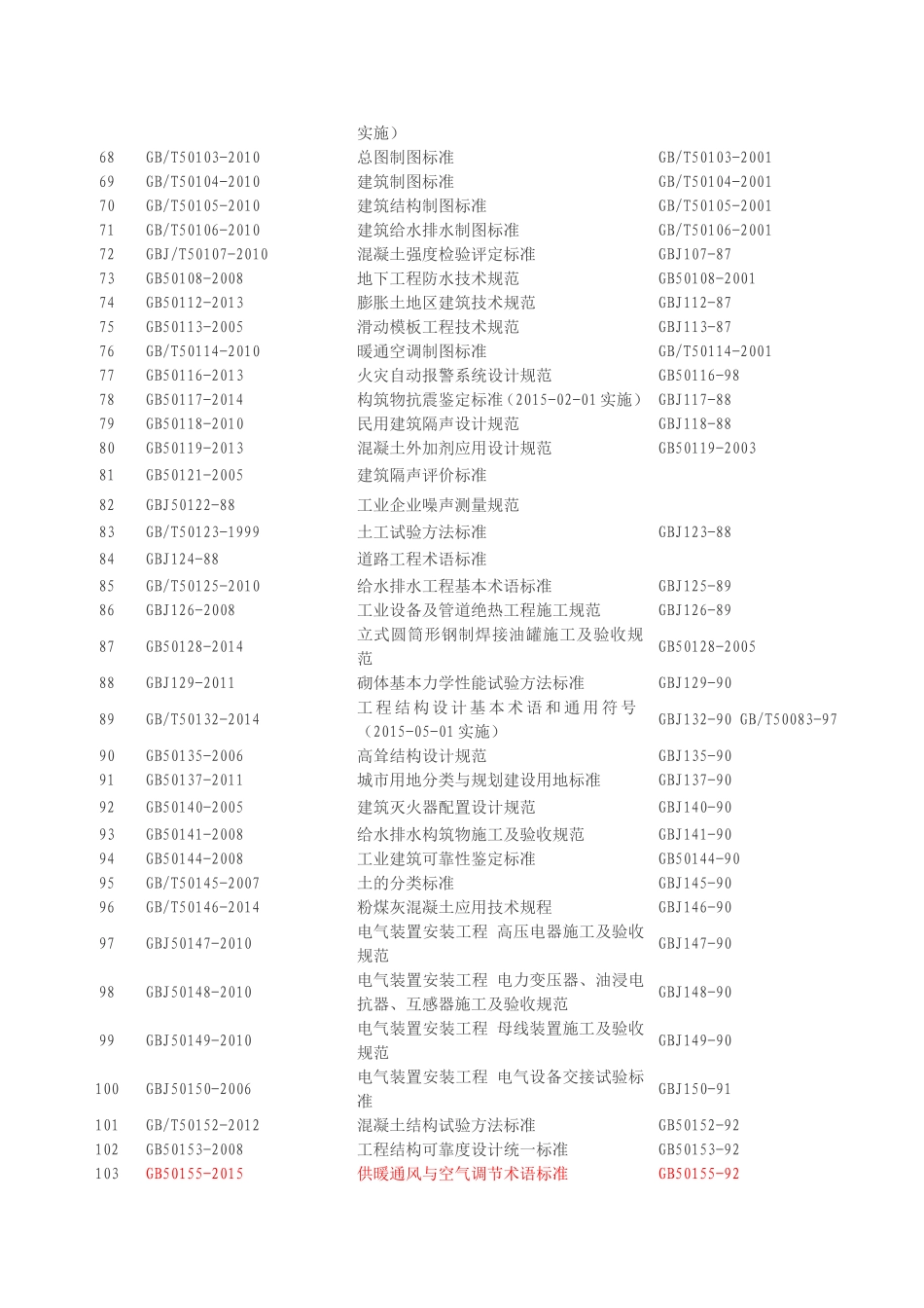 国家标准规范目录2016版_第3页