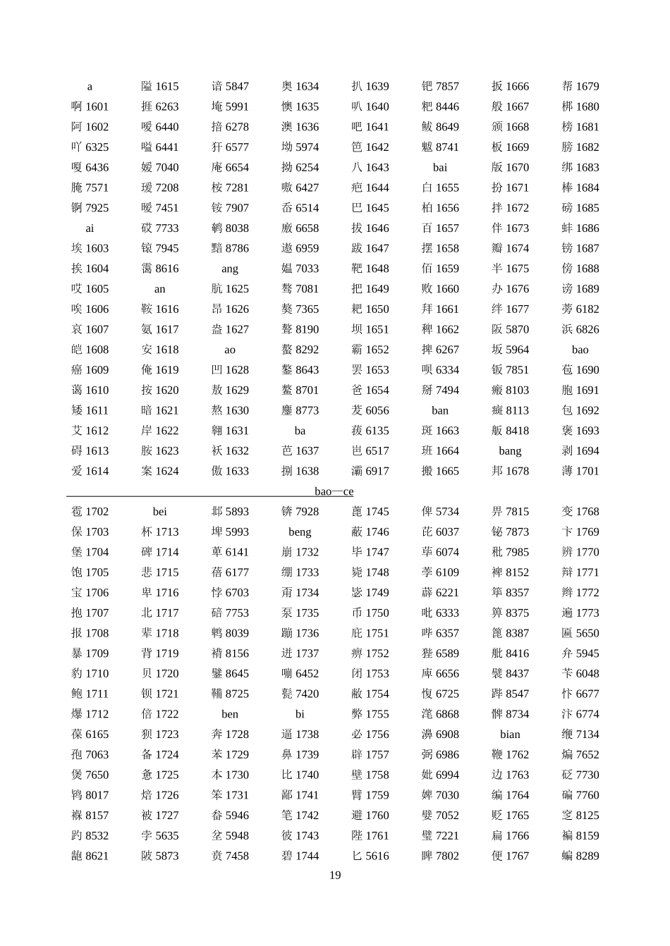 国家标准信息交换汉字编码_第2页