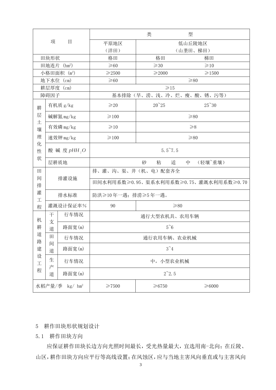 基本农田建设设计规范_第3页