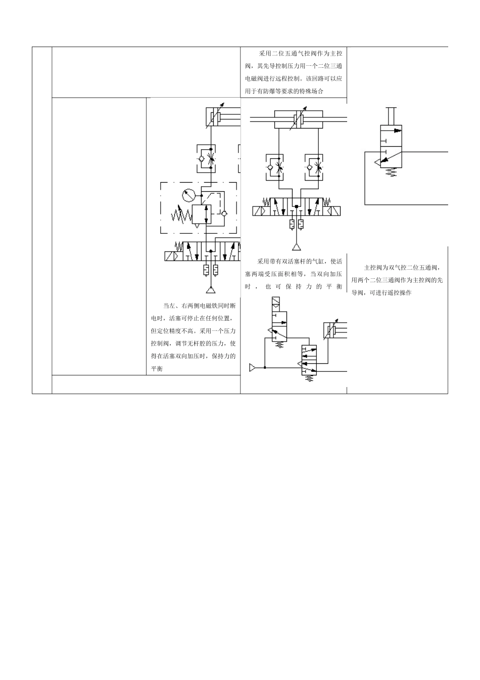 基本气动回路(同名11789)_第2页