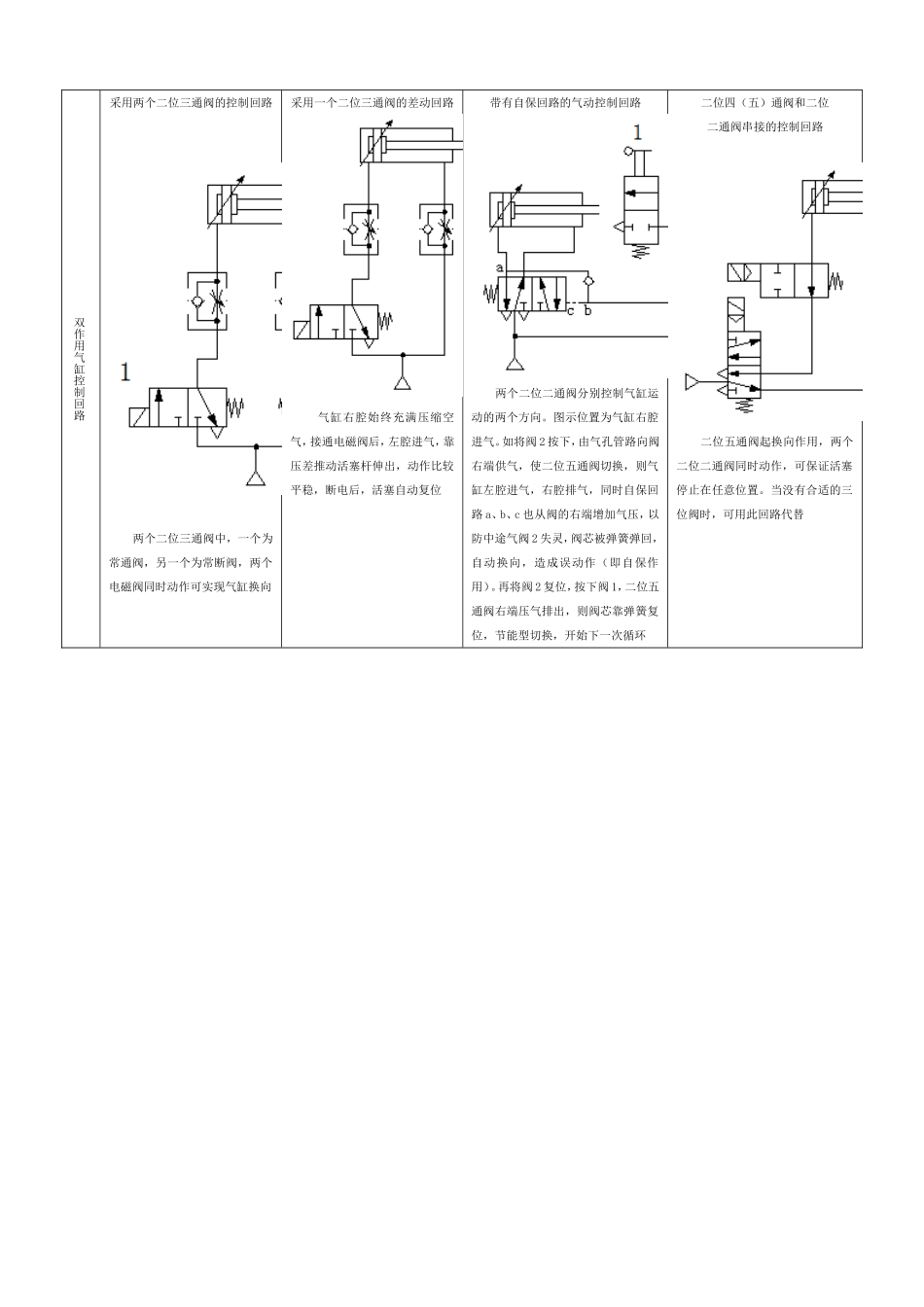 基本气动回路(同名11789)_第3页