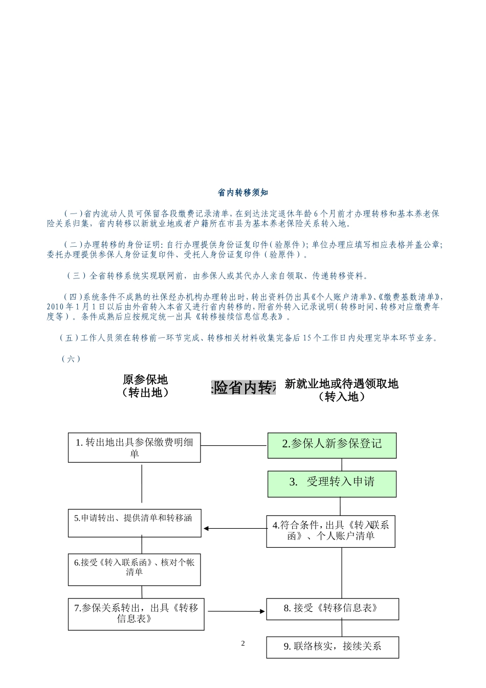 基本养老保险转移及退保规程2012_第3页
