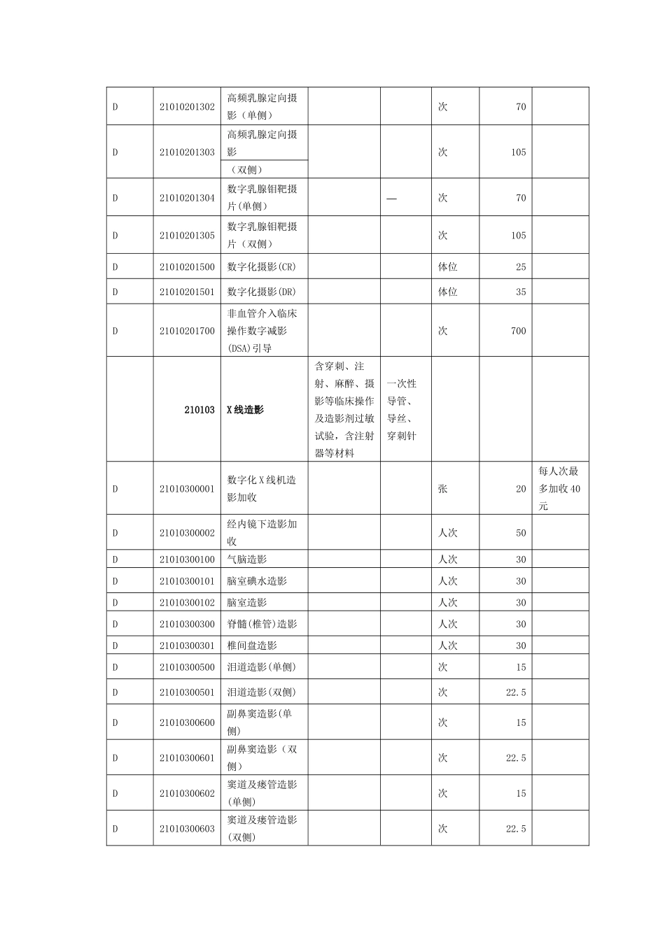 基本医疗服务收费标准_第2页