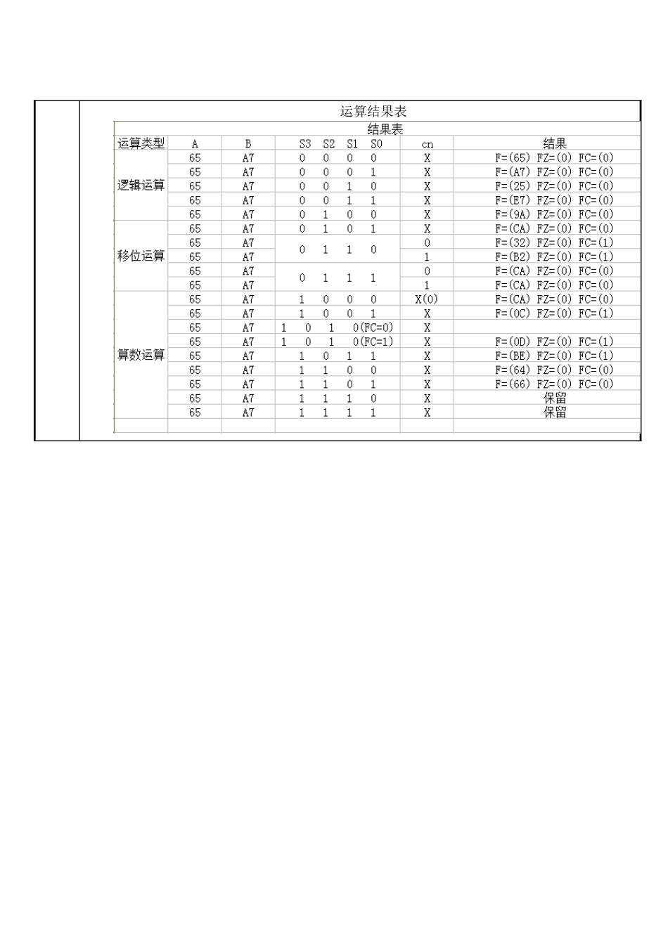 基本运算器实验报告_第2页