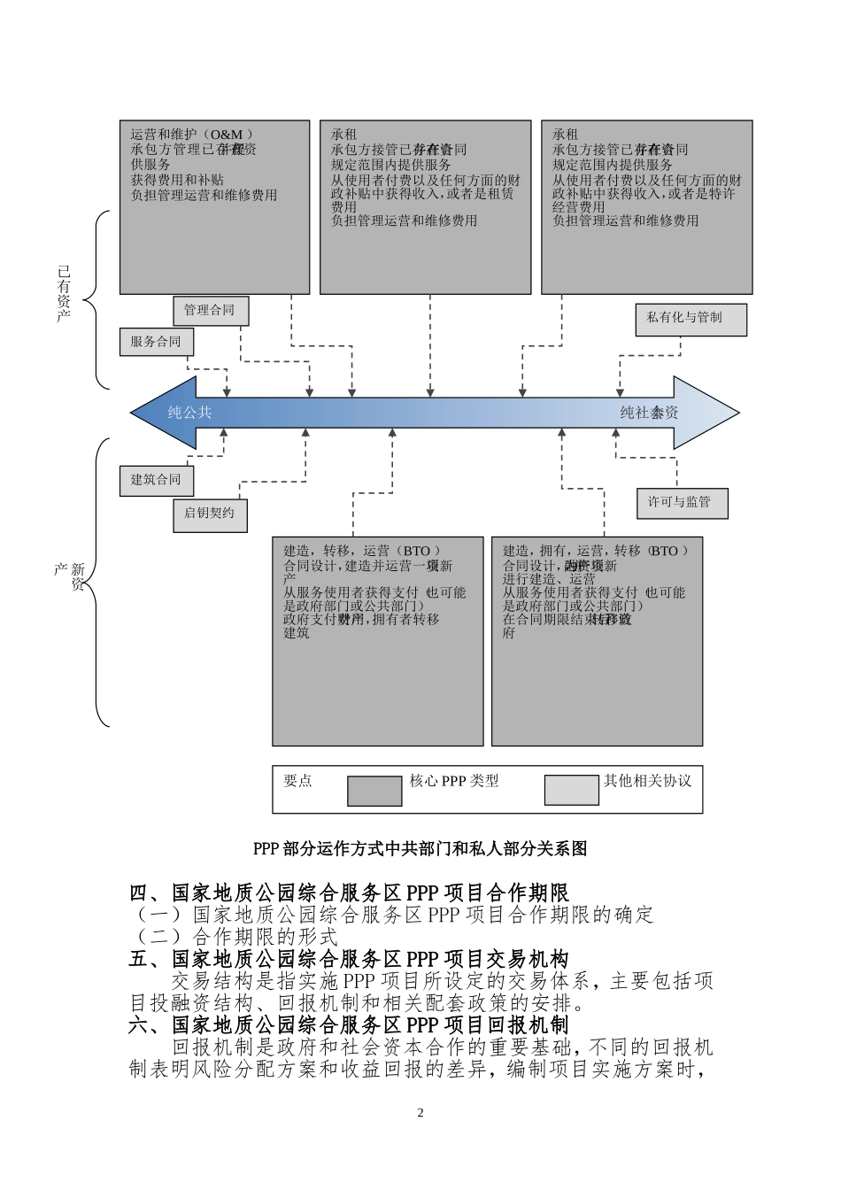 国家地质公园综合服务区PPP项目实施方案(编制大纲)_第3页