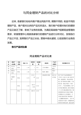 国有银行理财产品的对比分析